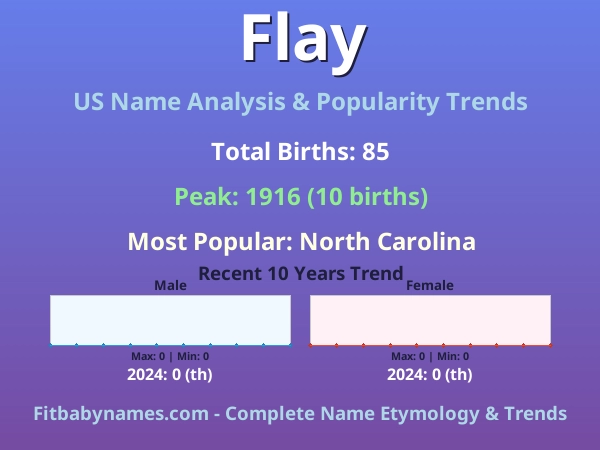 Infographic: Flay name meaning, origin, and popularity trends in the United States (US baby name analysis chart)