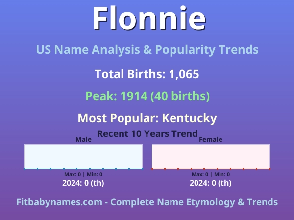 Infographic: Flonnie name meaning, origin, and popularity trends in the United States (US baby name analysis chart)