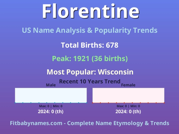 Infographic: Florentine name meaning, origin, and popularity trends in the United States (US baby name analysis chart)