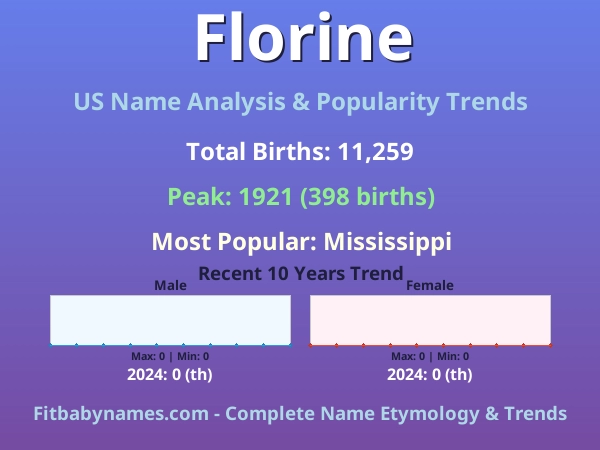 Infographic: Florine name meaning, origin, and popularity trends in the United States (US baby name analysis chart)