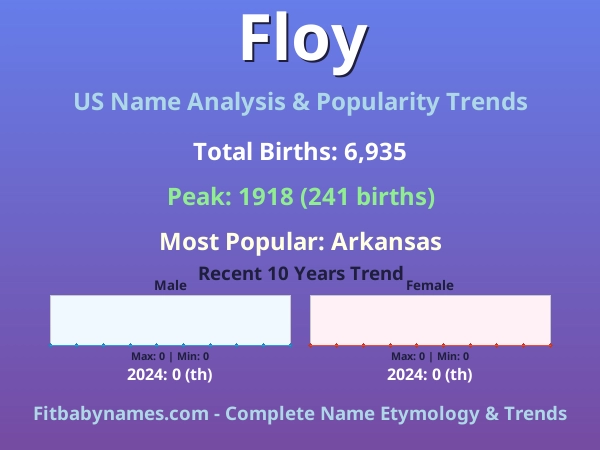 Infographic: Floy name meaning, origin, and popularity trends in the United States (US baby name analysis chart)
