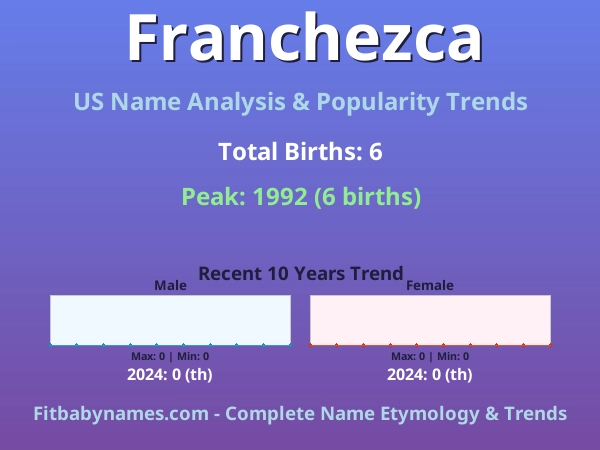 Infographic: Franchezca name meaning, origin, and popularity trends in the United States (US baby name analysis chart)
