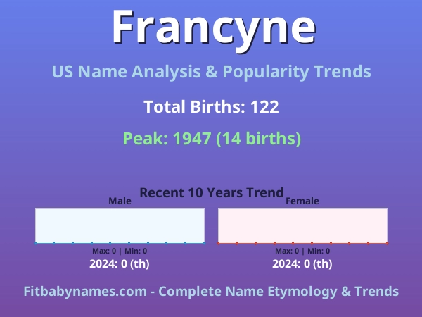 Infographic: Francyne name meaning, origin, and popularity trends in the United States (US baby name analysis chart)