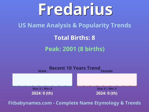 Infographic: Fredarius name meaning, origin, and popularity trends in the United States (US baby name analysis chart)