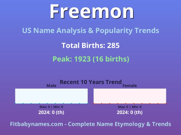 Infographic: Freemon name meaning, origin, and popularity trends in the United States (US baby name analysis chart)