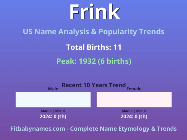 Infographic: Frink name meaning, origin, and popularity trends in the United States (US baby name analysis chart)