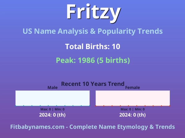 Infographic: Fritzy name meaning, origin, and popularity trends in the United States (US baby name analysis chart)