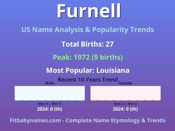 Infographic: Furnell name meaning, origin, and popularity trends in the United States (US baby name analysis chart)