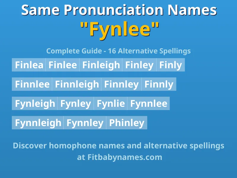 Infographic: Fynlee same pronunciation names, similar names, and homophone names