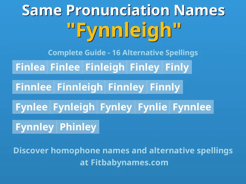 Infographic: Fynnleigh same pronunciation names, similar names, and homophone names