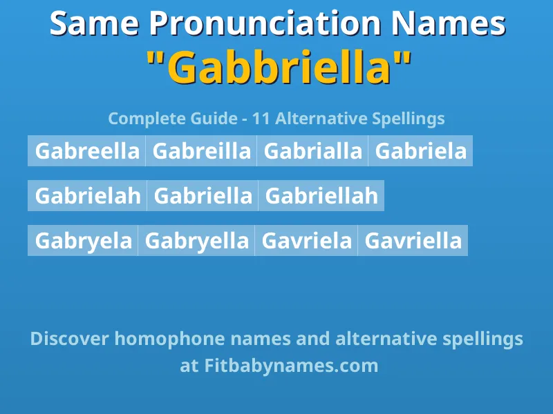Infographic: Gabbriella same pronunciation names, similar names, and homophone names
