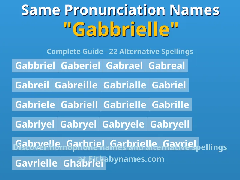 Infographic: Gabbrielle same pronunciation names, similar names, and homophone names