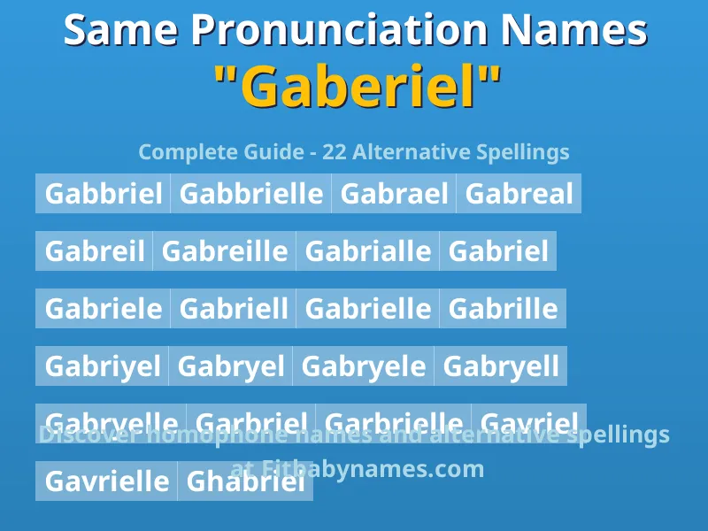 Infographic: Gaberiel same pronunciation names, similar names, and homophone names