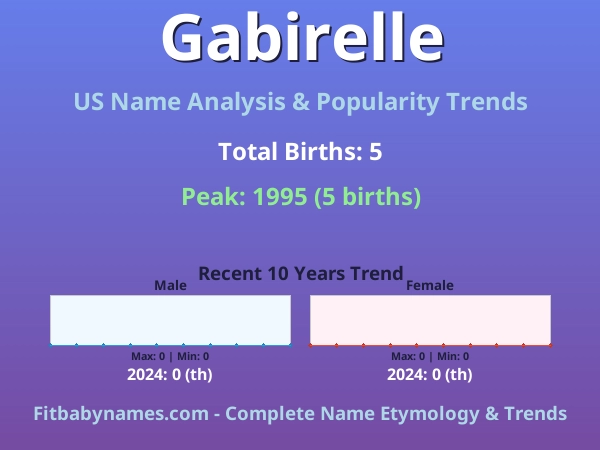 Infographic: Gabirelle name meaning, origin, and popularity trends in the United States (US baby name analysis chart)