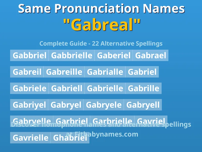 Infographic: Gabreal same pronunciation names, similar names, and homophone names