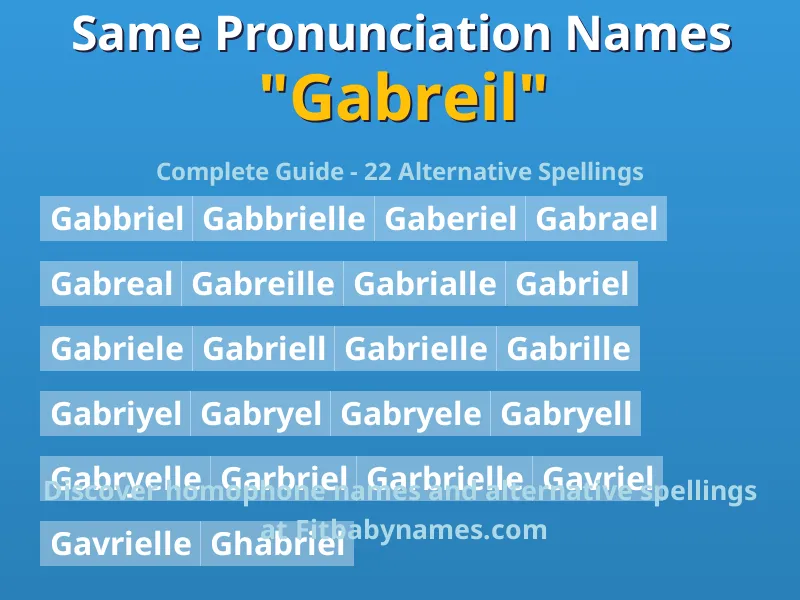 Infographic: Gabreil same pronunciation names, similar names, and homophone names