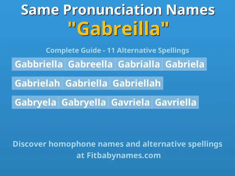 Infographic: Gabreilla same pronunciation names, similar names, and homophone names