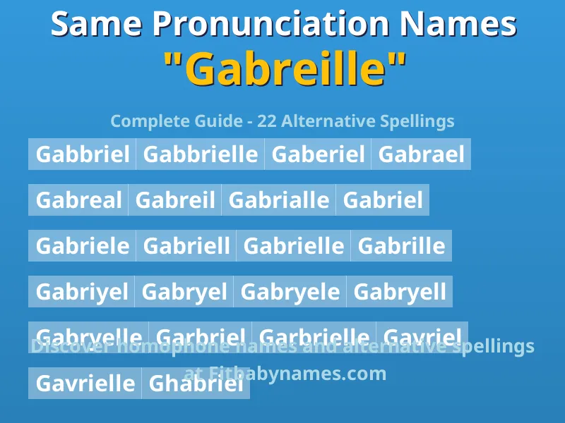 Infographic: Gabreille same pronunciation names, similar names, and homophone names