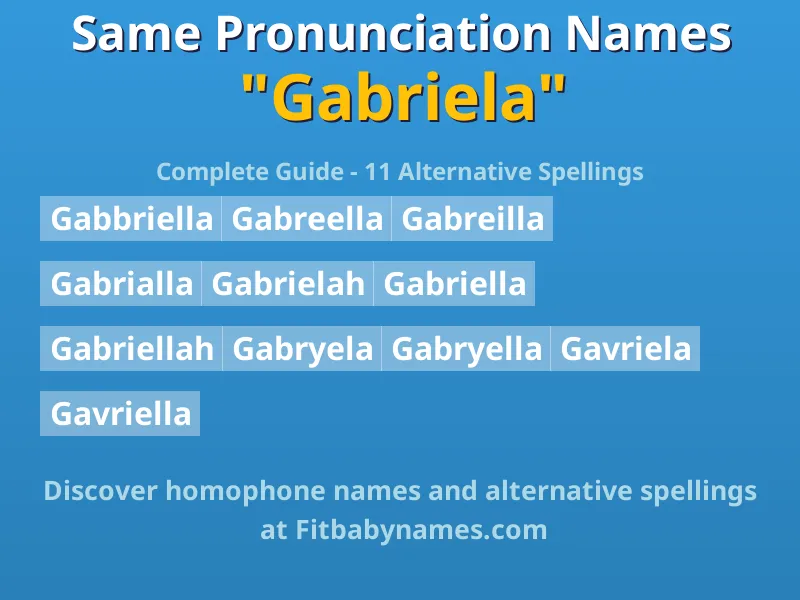 Infographic: Gabriela same pronunciation names, similar names, and homophone names