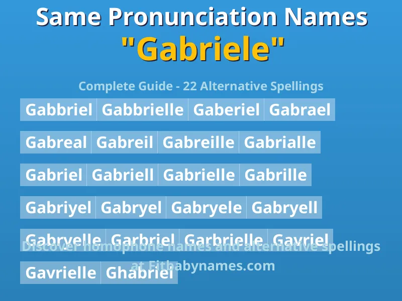 Infographic: Gabriele same pronunciation names, similar names, and homophone names