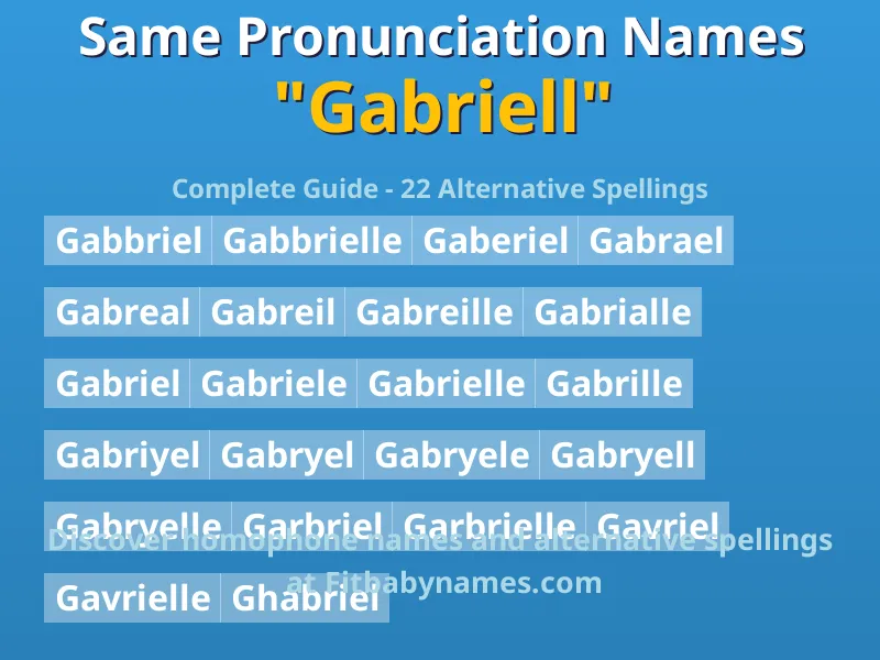 Infographic: Gabriell same pronunciation names, similar names, and homophone names