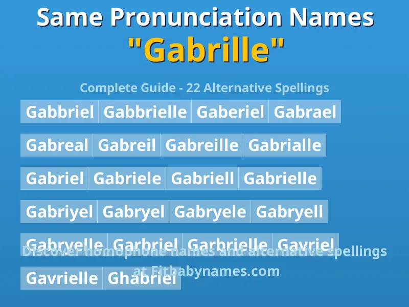 Infographic: Gabrille same pronunciation names, similar names, and homophone names
