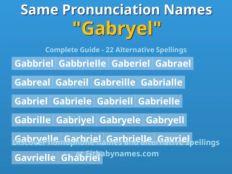 Infographic: Gabryel same pronunciation names, similar names, and homophone names