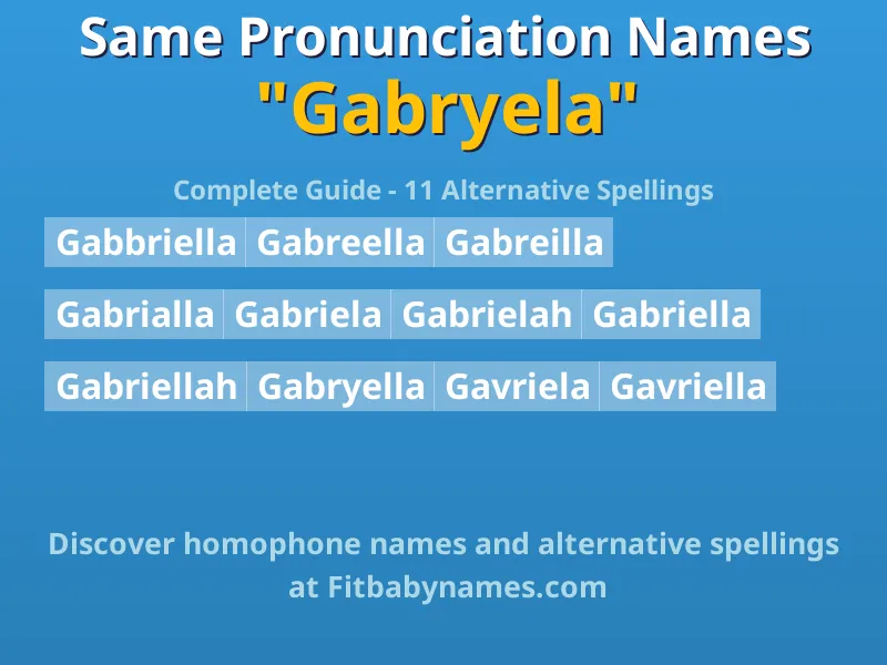 Infographic: Gabryela same pronunciation names, similar names, and homophone names