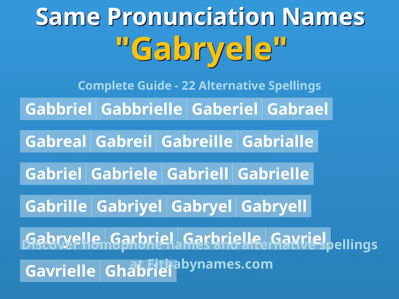 Infographic: Gabryele same pronunciation names, similar names, and homophone names
