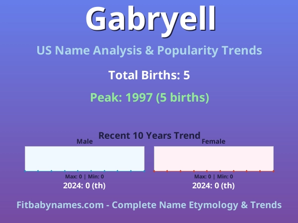Infographic: Gabryell name meaning, origin, and popularity trends in the United States (US baby name analysis chart)