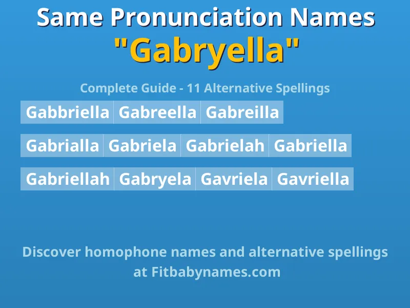 Infographic: Gabryella same pronunciation names, similar names, and homophone names