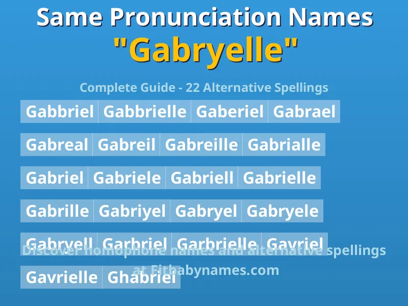 Infographic: Gabryelle same pronunciation names, similar names, and homophone names