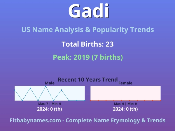 Infographic: Gadi name meaning, origin, and popularity trends in the United States (US baby name analysis chart)