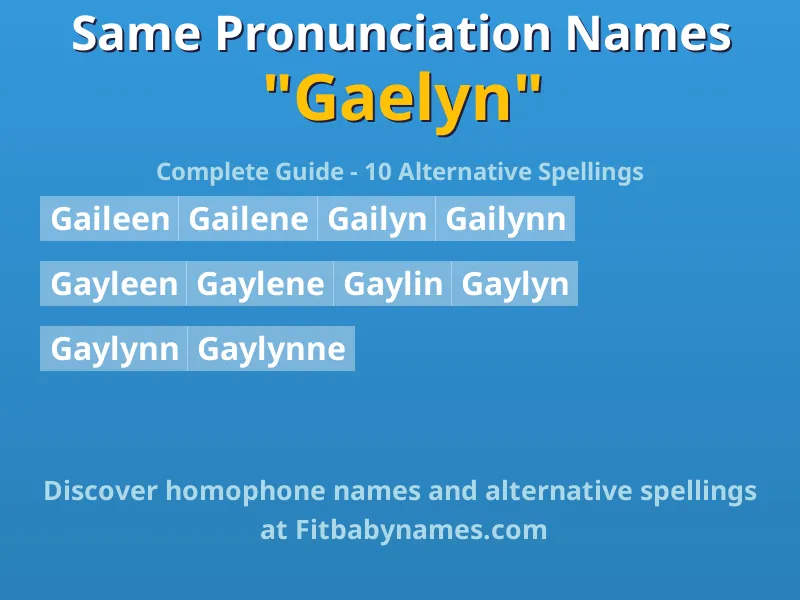 Infographic: Gaelyn same pronunciation names, similar names, and homophone names