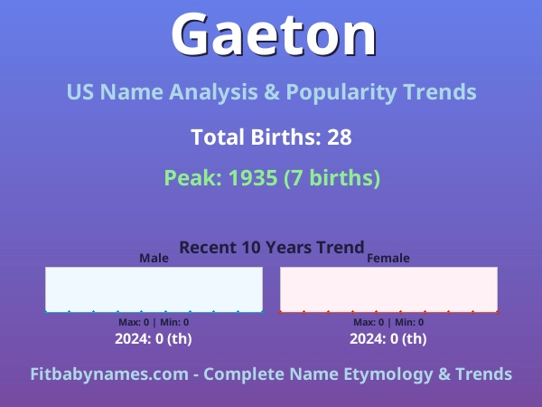 Infographic: Gaeton name meaning, origin, and popularity trends in the United States (US baby name analysis chart)