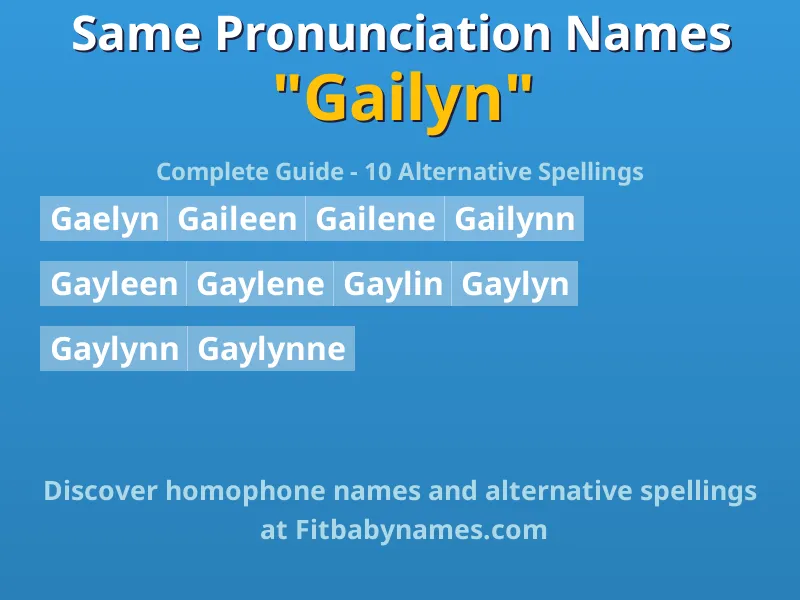 Infographic: Gailyn same pronunciation names, similar names, and homophone names