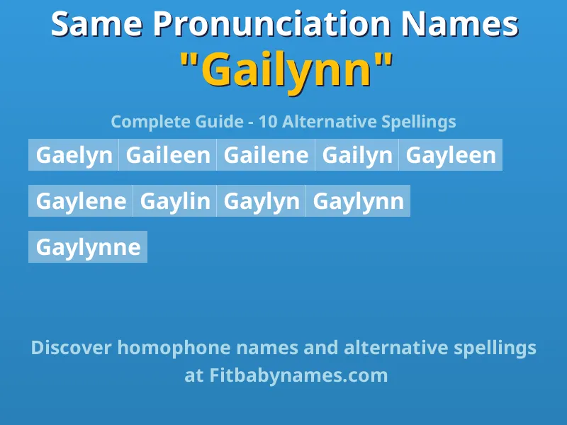 Infographic: Gailynn same pronunciation names, similar names, and homophone names