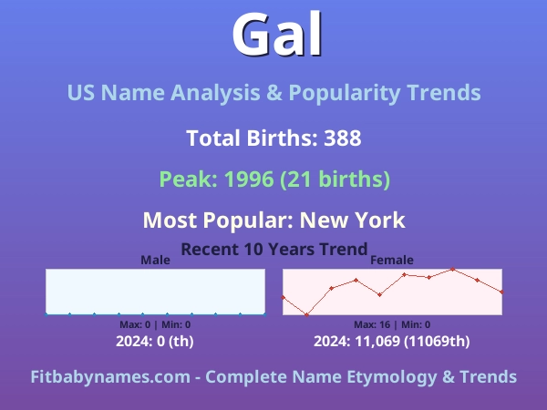 Infographic: Gal name meaning, origin, and popularity trends in the United States (US baby name analysis chart)