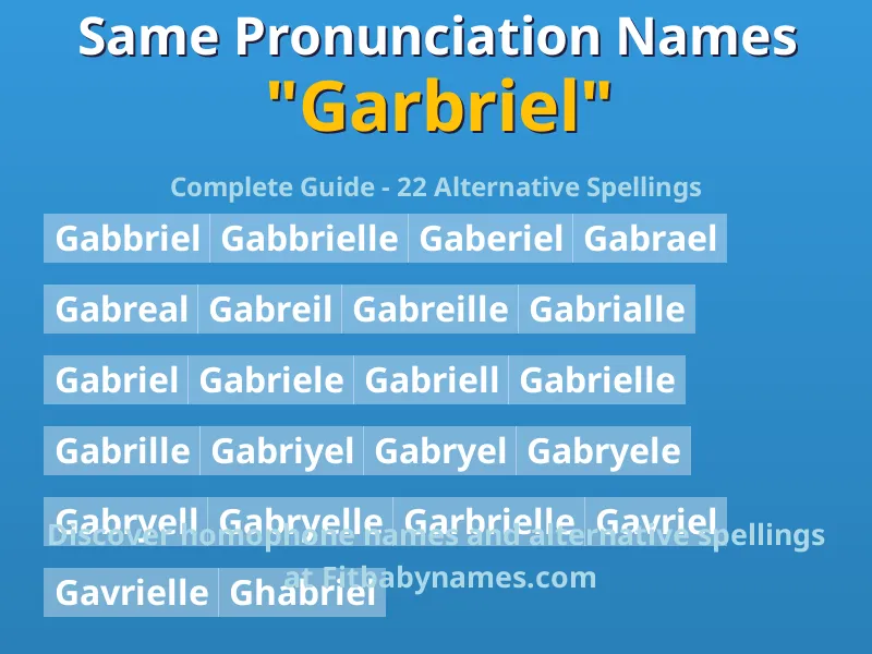 Infographic: Garbriel same pronunciation names, similar names, and homophone names
