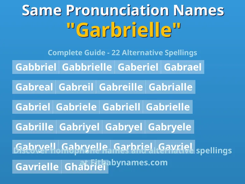 Infographic: Garbrielle same pronunciation names, similar names, and homophone names