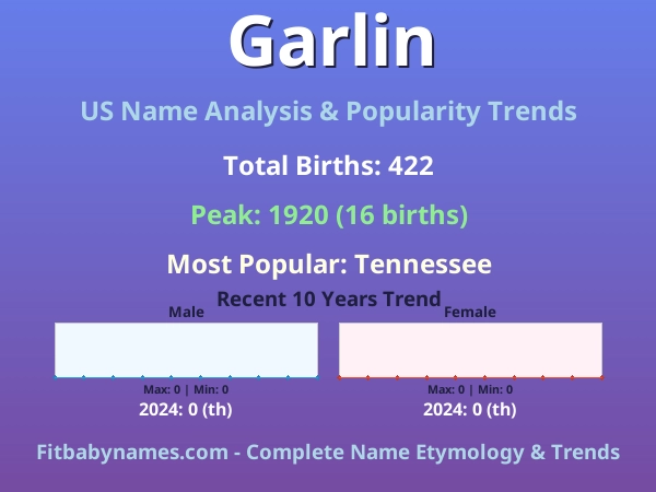 Infographic: Garlin name meaning, origin, and popularity trends in the United States (US baby name analysis chart)