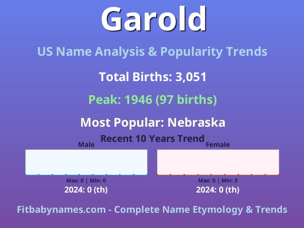 Infographic: Garold name meaning, origin, and popularity trends in the United States (US baby name analysis chart)