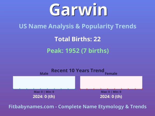 Infographic: Garwin name meaning, origin, and popularity trends in the United States (US baby name analysis chart)