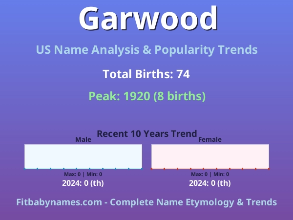 Infographic: Garwood name meaning, origin, and popularity trends in the United States (US baby name analysis chart)