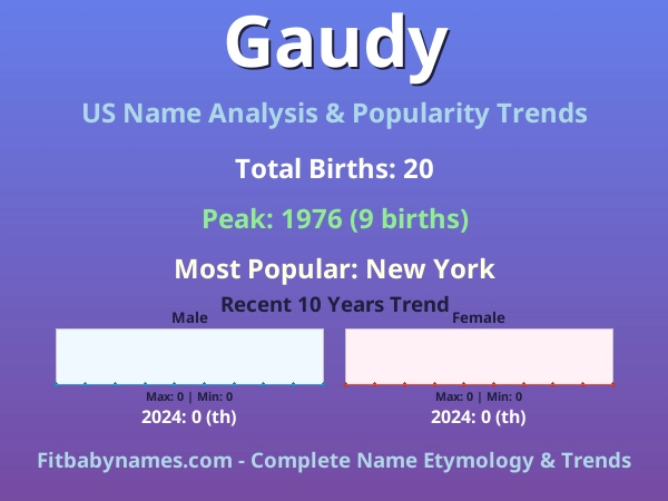 Infographic: Gaudy name meaning, origin, and popularity trends in the United States (US baby name analysis chart)