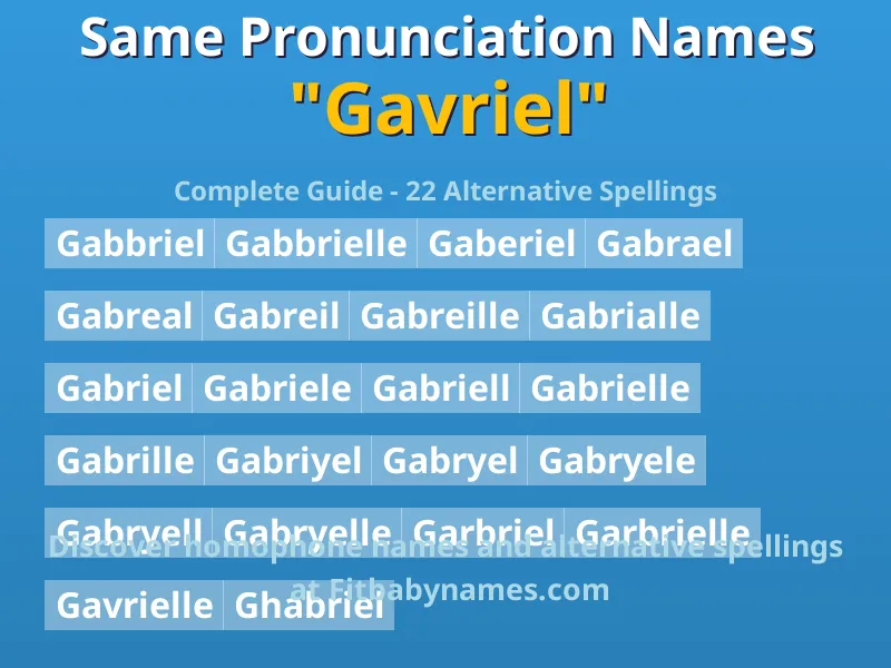 Infographic: Gavriel same pronunciation names, similar names, and homophone names
