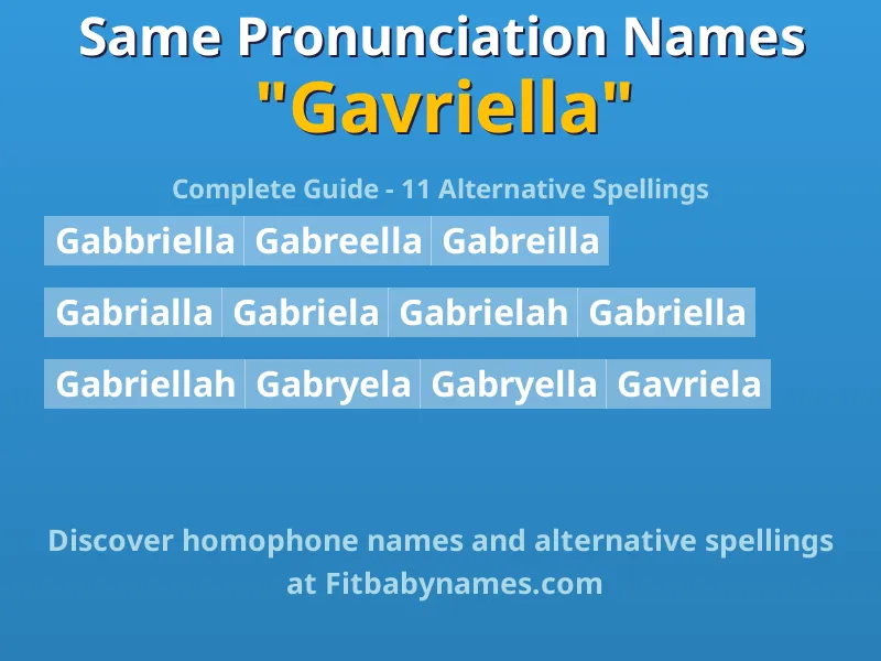 Infographic: Gavriella same pronunciation names, similar names, and homophone names