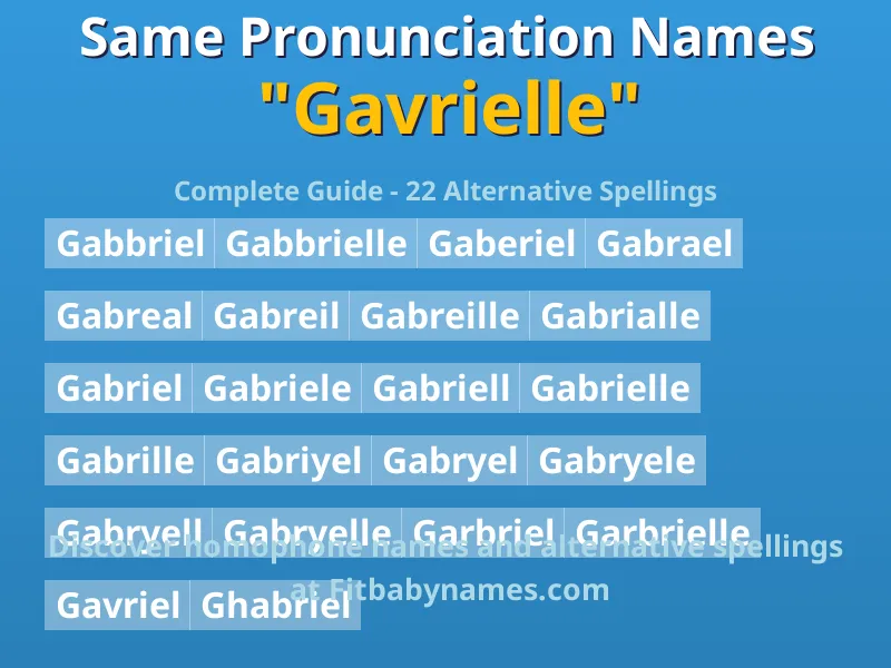 Infographic: Gavrielle same pronunciation names, similar names, and homophone names