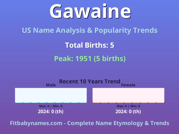 Infographic: Gawaine name meaning, origin, and popularity trends in the United States (US baby name analysis chart)