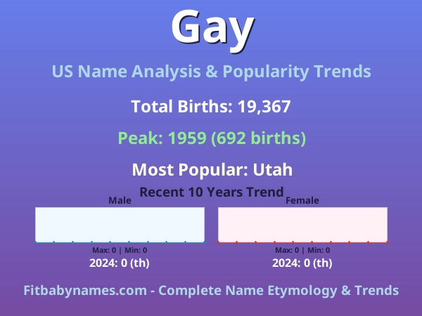 Infographic: Gay name meaning, origin, and popularity trends in the United States (US baby name analysis chart)